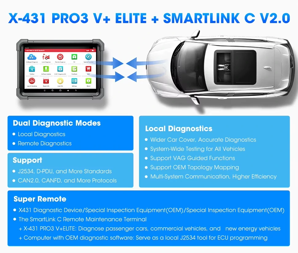 PRO3 V+ELITE(图4)