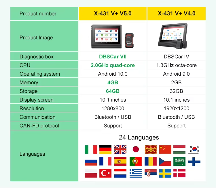 PRO3 (V+ 5.0)(图8)
