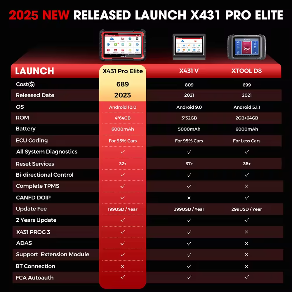 PRO ELITE(图6)