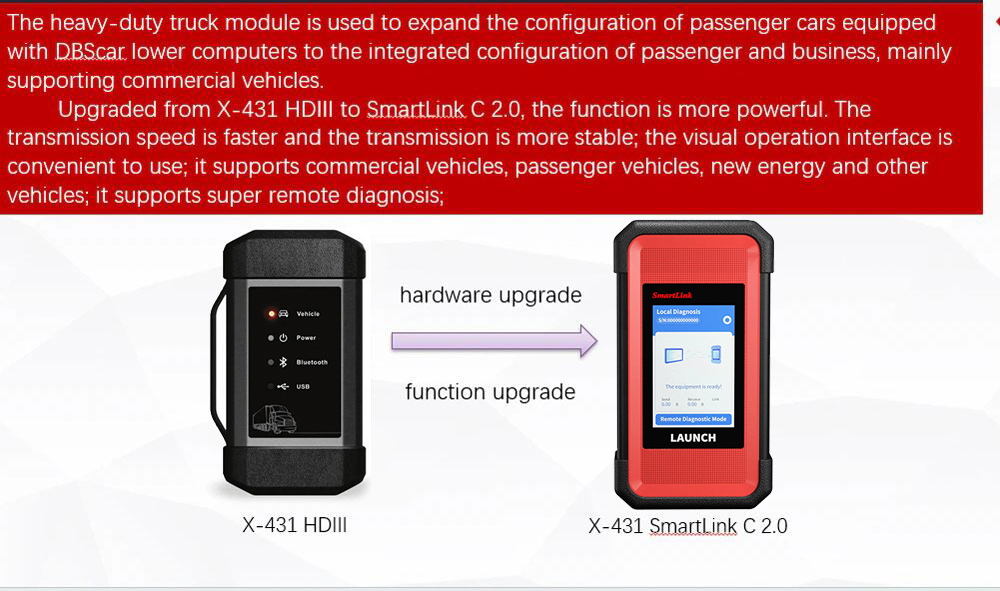 V+ SmartLink HD(图3)