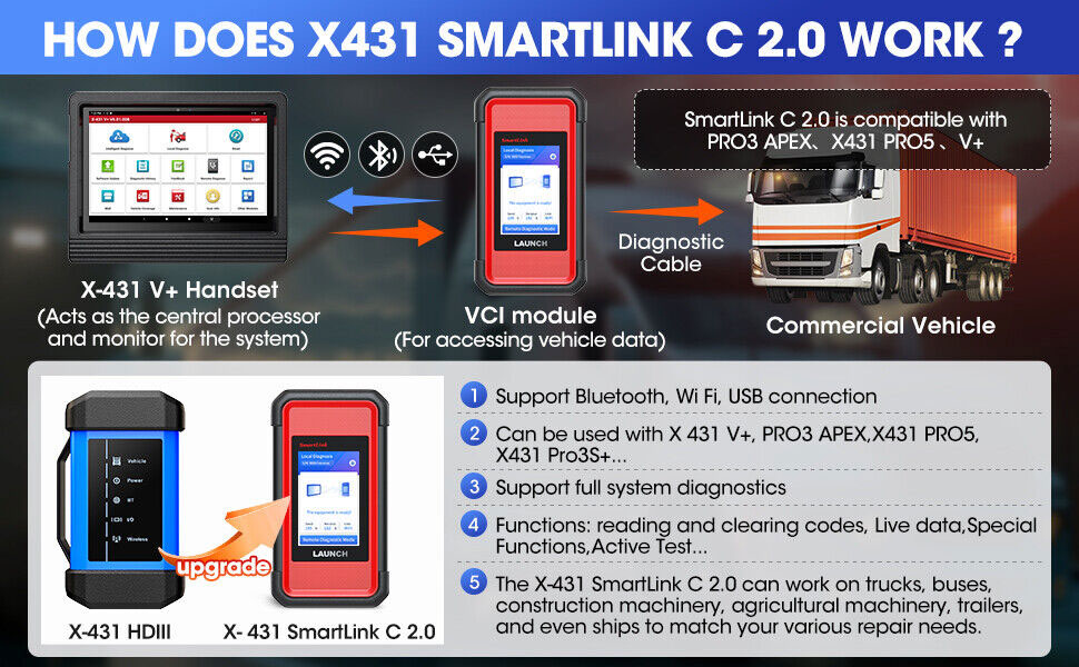 V+ SmartLink HD(图1)