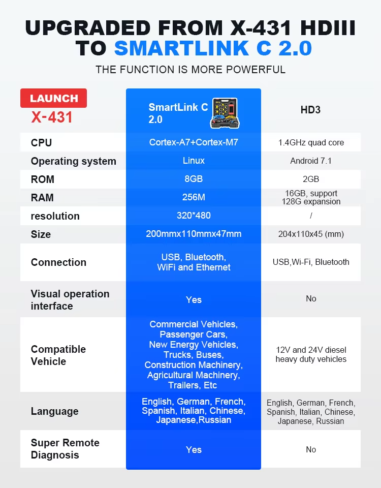 SmartLink C(图9)