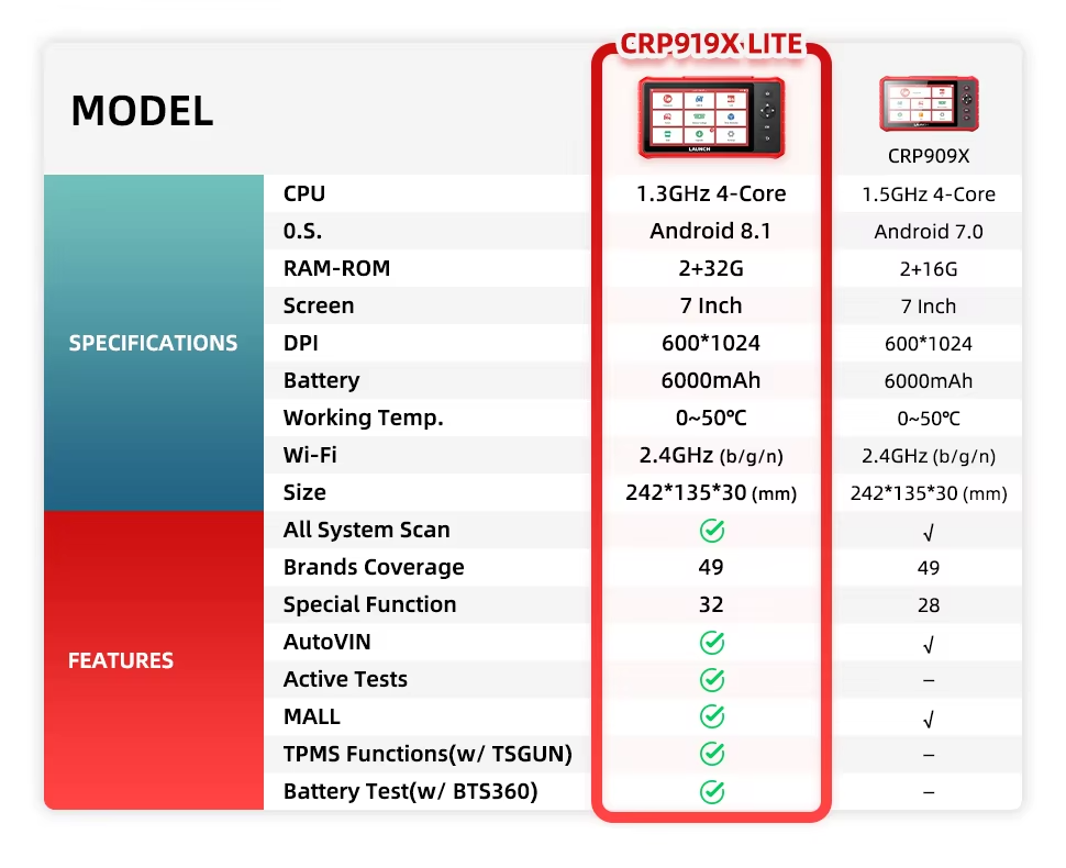 CRP 919X(图6)