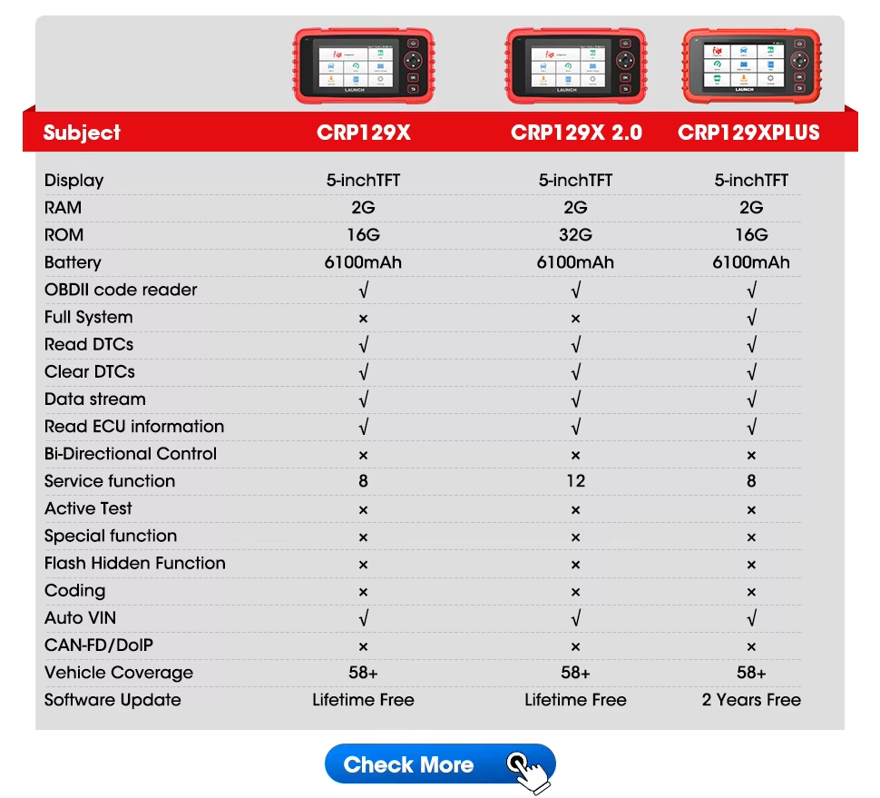 CRP129X/E/I V2.0(图6)