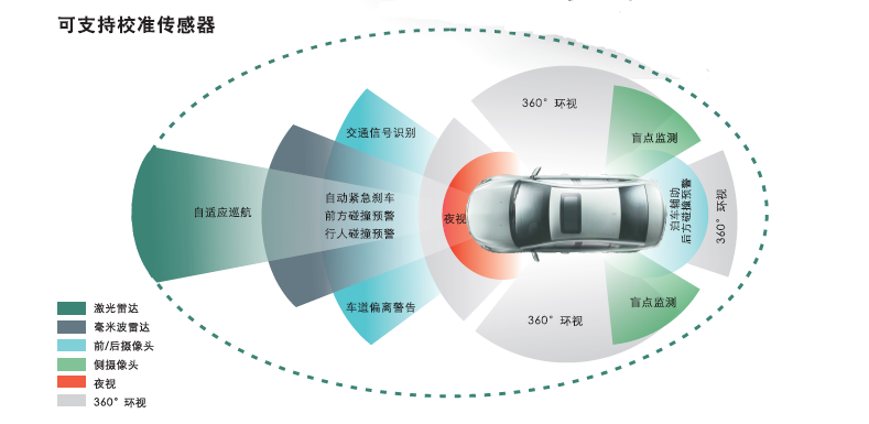 ADAS PRO(图1)