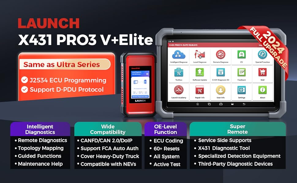 PRO 3(图1)